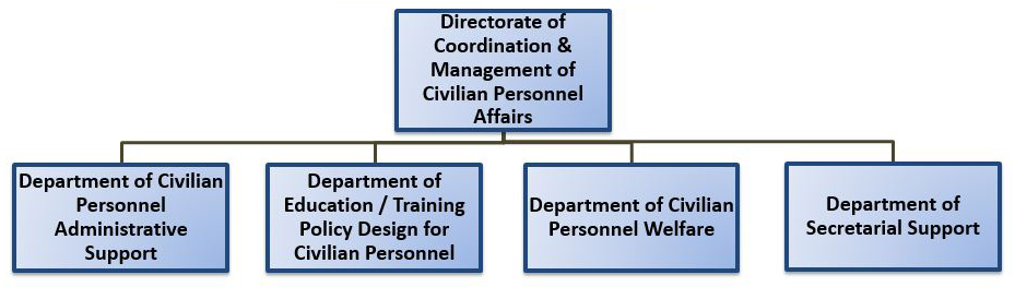 DCMCPA